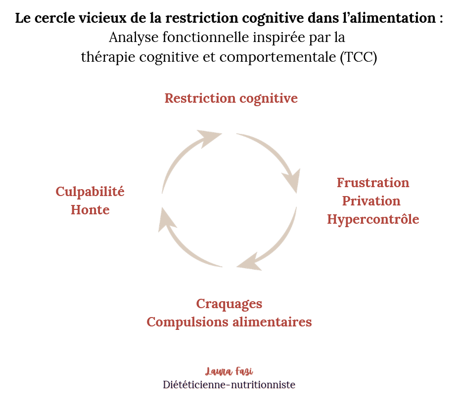 diététicienne nutritionniste TCA